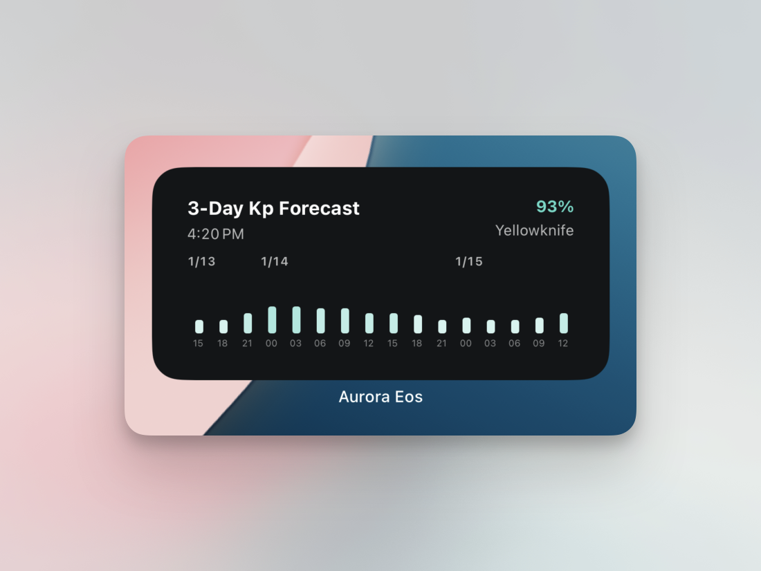Check Aurora Forecast Home Screen Widget