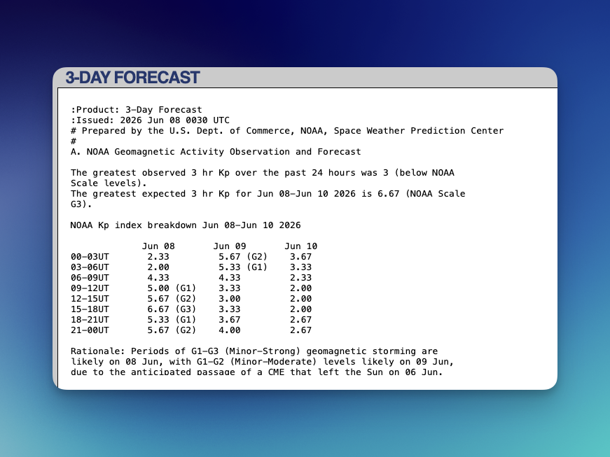 Example NOAA 3-Day Forecast text with Kp breakdown
