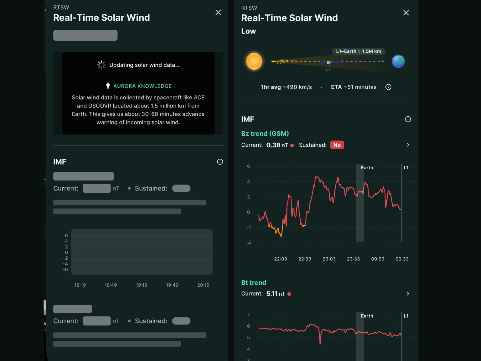 Solar wind chart screen