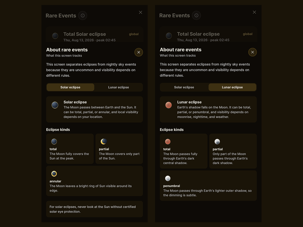 Golden Horizon guide screens for rare solar and lunar eclipse events